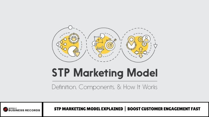 The Segmentation, Targeting, Positioning (STP) Marketing Model The Segmentation, Targeting, Positioning (STP) Marketing Model